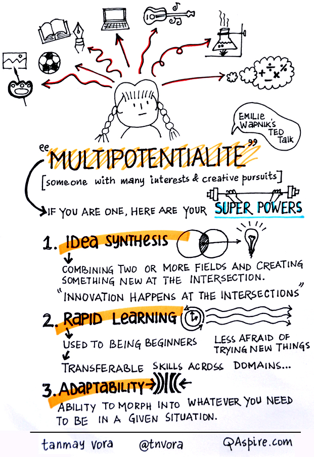 Multipotentialite SketchNote by Tanmay Vora